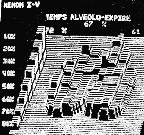 Vidange alv&eacute;olaire apr&egrave;s broncho-dilatateur